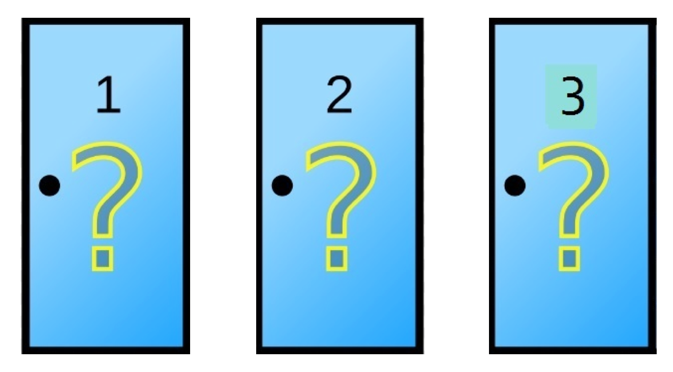Three closed doors labeled 1, 2, and 3 in the Monty Hall problem