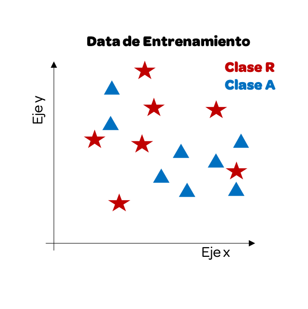 Training data points on a 2D plane with red and blue class labels